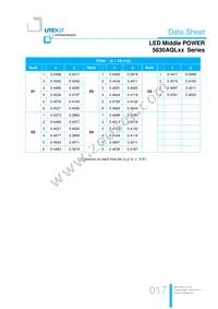 LTW-5630AQL65 Datasheet Page 17