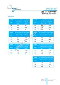 LTW-5630AQL65 Datasheet Page 18