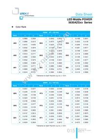 LTW-5630AZG35 Datasheet Page 15