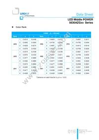 LTW-5630AZG35 Datasheet Page 16