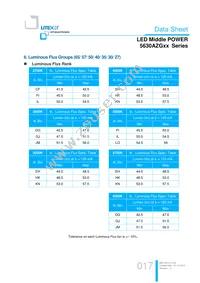 LTW-5630AZG35 Datasheet Page 17