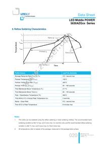 LTW-5630AZG35 Datasheet Page 20