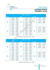 LTW-5630AZK57 Datasheet Page 15