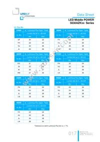 LTW-5630AZK57 Datasheet Page 17