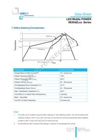 LTW-5630AZL65 Datasheet Page 21