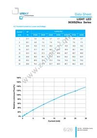 LTW-5630SZN65 Datasheet Page 6