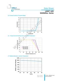 LTW-5630SZN65 Datasheet Page 8