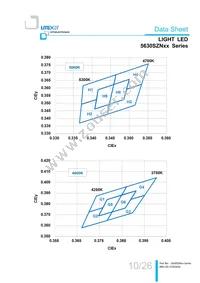 LTW-5630SZN65 Datasheet Page 10