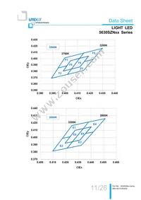 LTW-5630SZN65 Datasheet Page 11