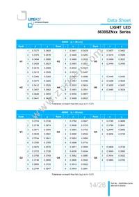 LTW-5630SZN65 Datasheet Page 14