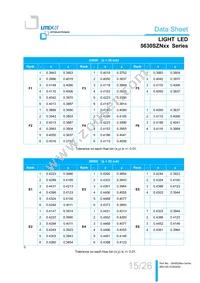 LTW-5630SZN65 Datasheet Page 15