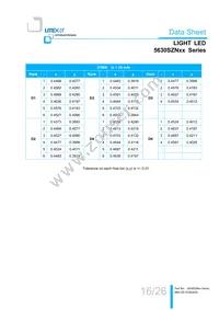LTW-5630SZN65 Datasheet Page 16
