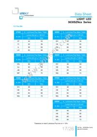 LTW-5630SZN65 Datasheet Page 17