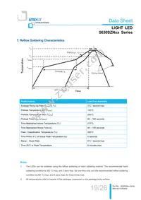 LTW-5630SZN65 Datasheet Page 19