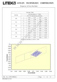 LTW-670DS-EL Datasheet Page 5