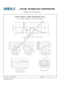 LTW-77HC4 Datasheet Page 4