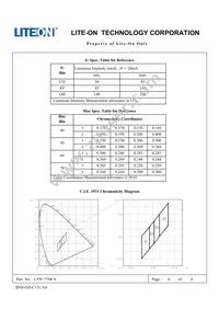 LTW-77HC4 Datasheet Page 6