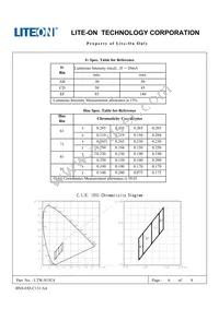 LTW-815C4 Datasheet Page 6