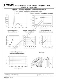 LTW-87HD4B Datasheet Page 4