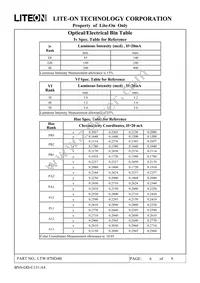 LTW-87HD4B Datasheet Page 6