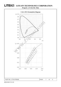 LTW-87HD4B Datasheet Page 7