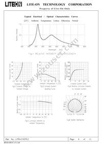 LTW-C192TL2 Datasheet Page 4