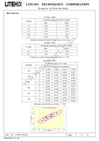 LTW-C192TL2 Datasheet Page 5