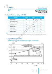 LTW-E670DS Datasheet Page 3