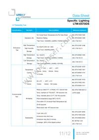 LTW-E670DS Datasheet Page 12