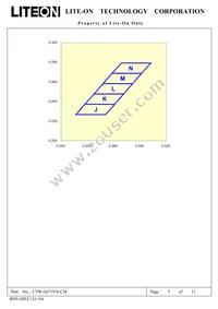 LTW-G673VS-CM Datasheet Page 5