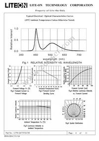 LTW-G673VS-CM Datasheet Page 6