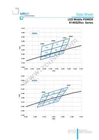 LTW-K140SZR65 Datasheet Page 10