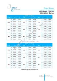 LTW-K140SZR65 Datasheet Page 14