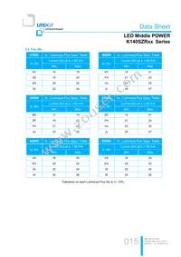 LTW-K140SZR65 Datasheet Page 15