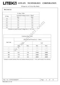 LTW-M140SXS57 Datasheet Page 4