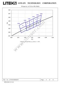 LTW-M140SXS57 Datasheet Page 6