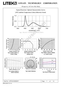 LTW-M140SXS57 Datasheet Page 7