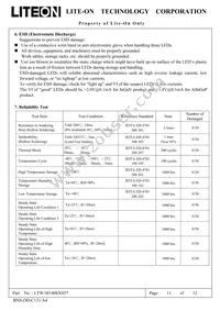 LTW-M140SXS57 Datasheet Page 11