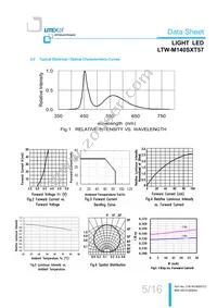 LTW-M140SXT57 Datasheet Page 6