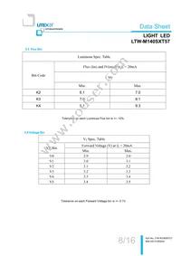 LTW-M140SXT57 Datasheet Page 9