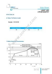 LTW-M140SXT57 Datasheet Page 10