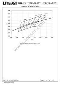 LTW-M140SZS40 Datasheet Page 6