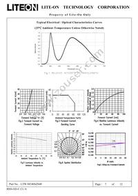 LTW-M140SZS40 Datasheet Page 7