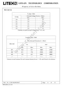 LTW-M140VWS57 Datasheet Page 5