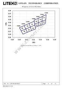 LTW-M140VWS57 Datasheet Page 7