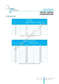 LTW-M670ZVS-M5 Datasheet Page 5