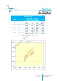 LTW-M670ZVS-M5 Datasheet Page 6