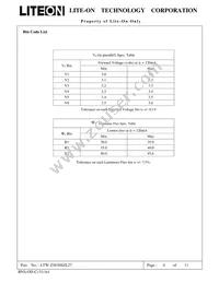 LTW-Z5630SZL27 Datasheet Page 5