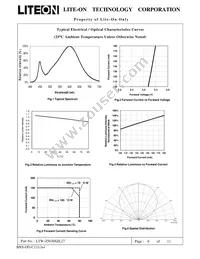 LTW-Z5630SZL27 Datasheet Page 7