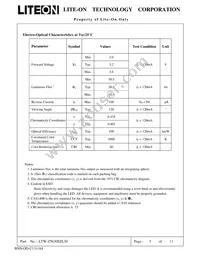 LTW-Z5630SZL30 Datasheet Page 4